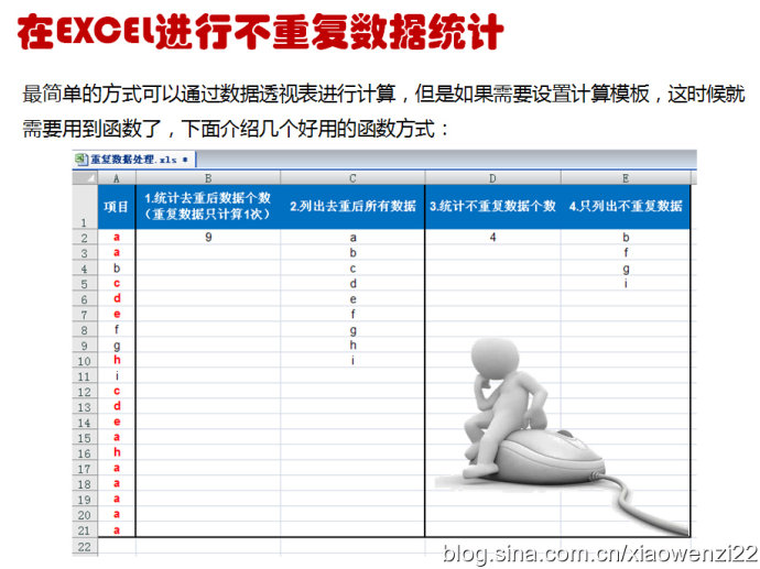 如何在Excel中快速统计不重复数据？  第1张