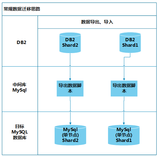 DB2默认数据库实例如何影响你的数据安全？