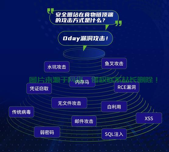 源码泄漏事件背后隐藏了哪些潜在的安全风险？