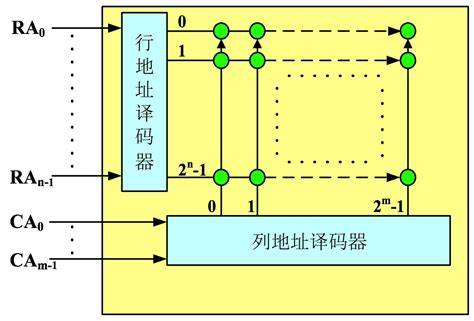 存储器操作数究竟有哪两种形式？  第1张