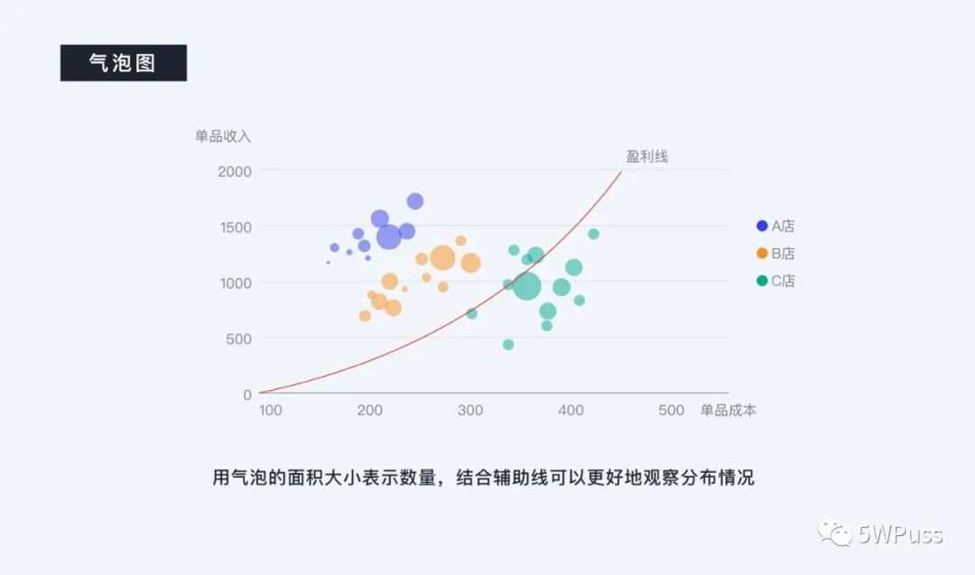 如何设计数据可视化产品才能引爆用户流量？  第1张