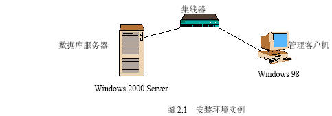 服务器连接数据库为何要避免默认实例名？  第1张