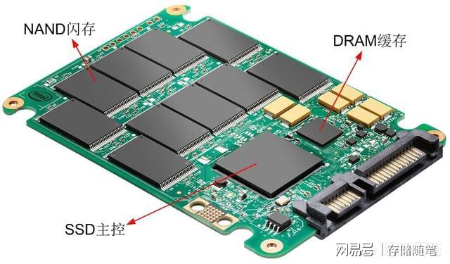 存储选硬盘还是SSD？关键问题解析