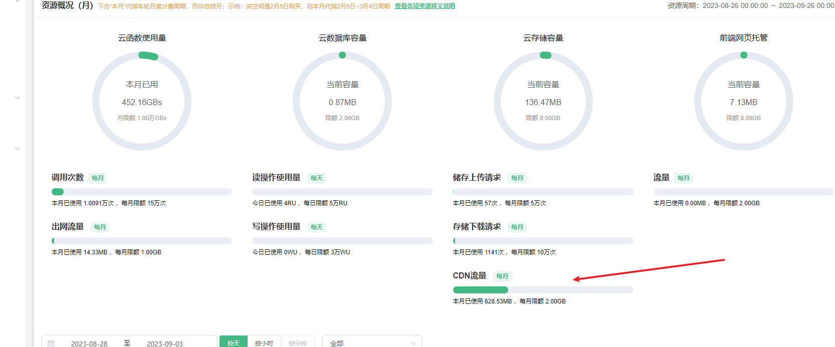 Layui.all.js CDN资源哪里可以快速获取？  第1张