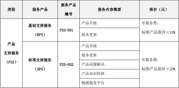 畅捷通标准版服务器究竟能提供哪些功能和信息？