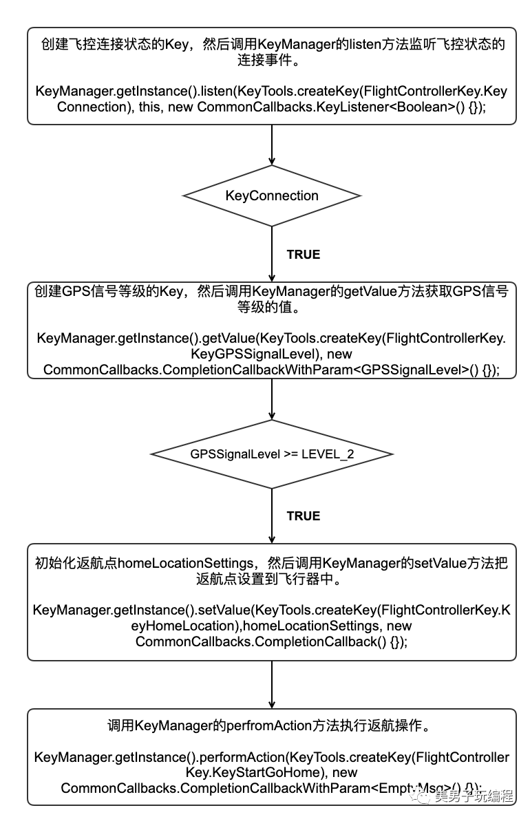 如何深入理解并有效利用 FreeRTOS 源码？