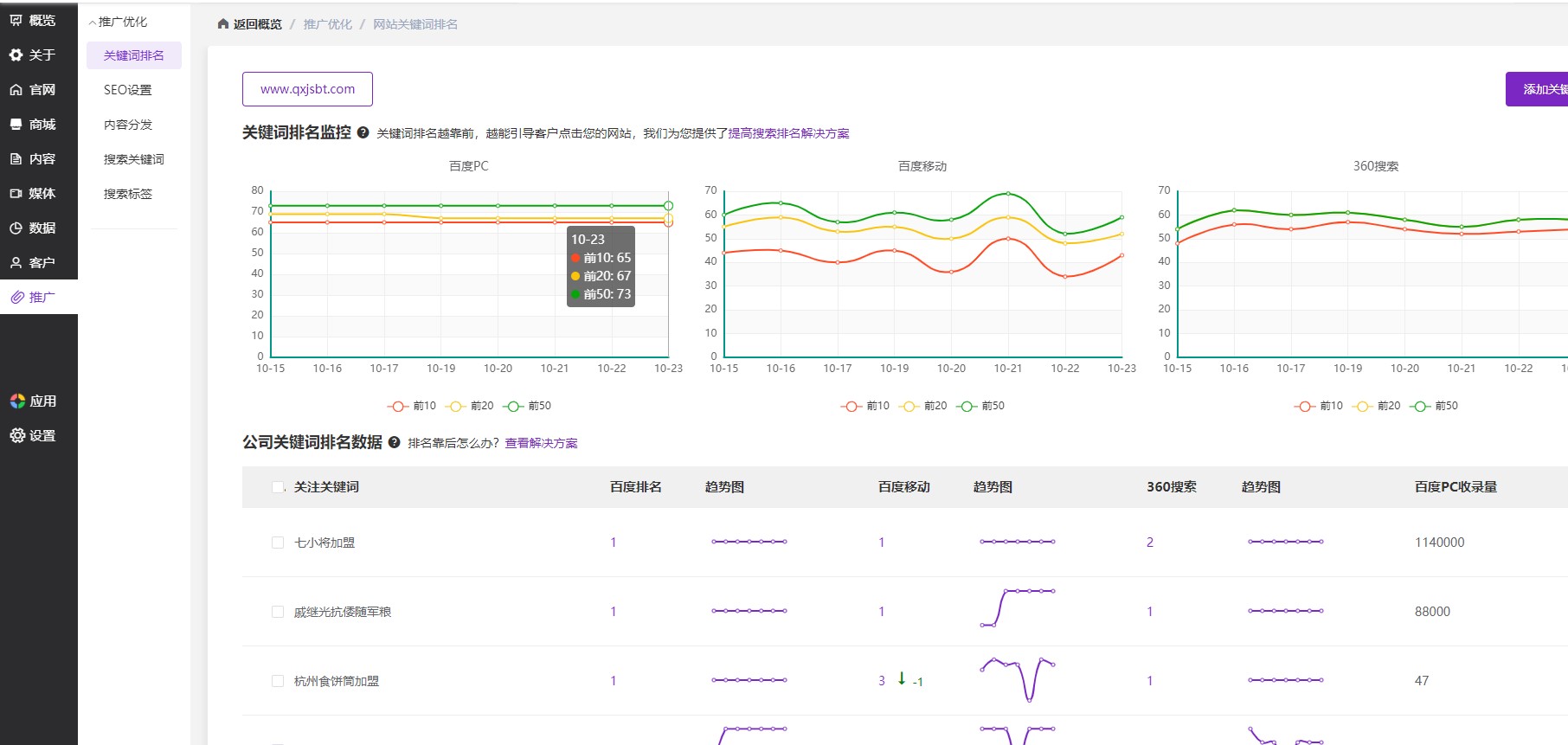 如何在织梦中巧妙运用参数功能实现动态调用不同友情链接？