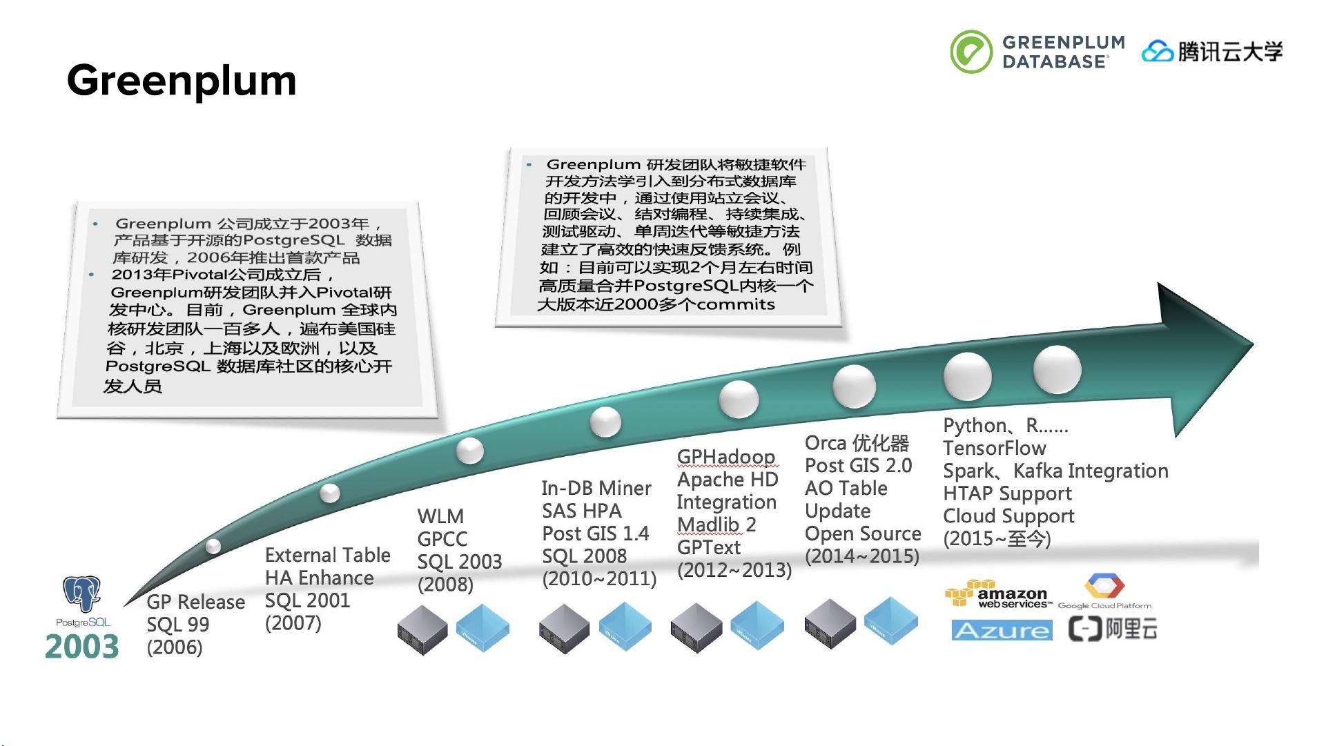GREENPLUM文档质量如何？这份全面解析值得一读！