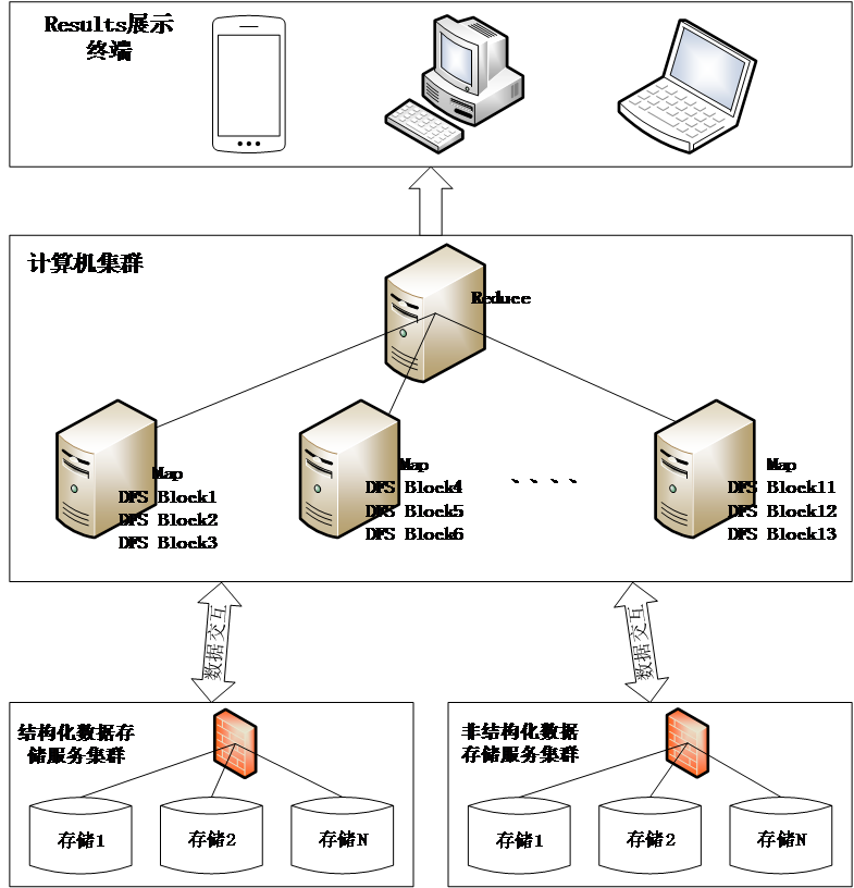 云GIS管理服务器平台通常配置多大的内存？