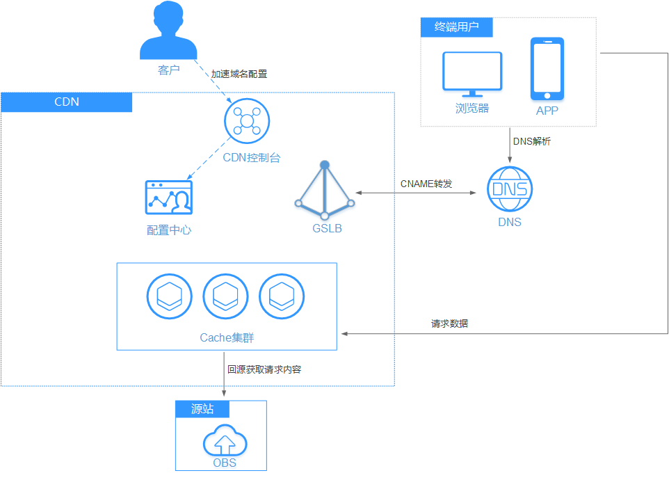 哪里可以快速获取高效稳定的SortableJS CDN资源  第1张