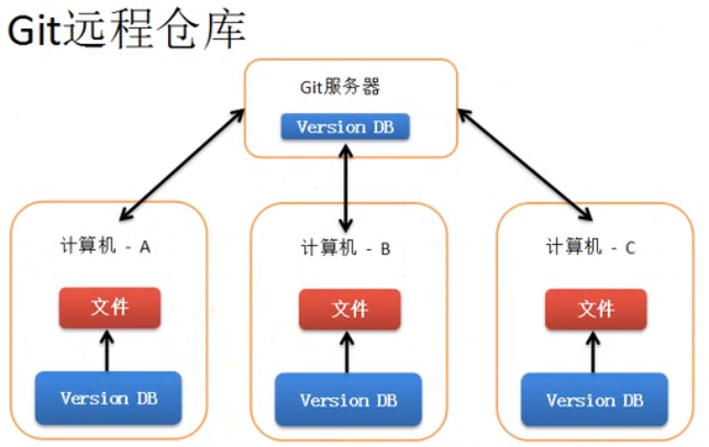 如何快速克隆Git服务器仓库并解决常见问题？  第1张