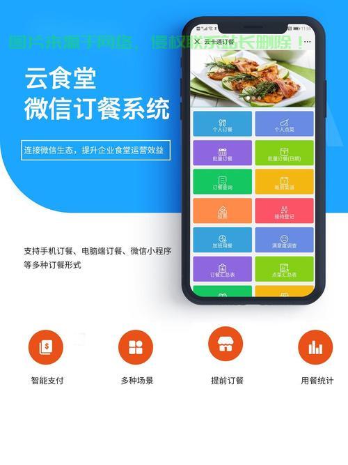 php外卖源码，打造个性化在线订餐平台的关键是什么？