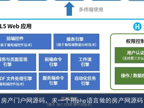 如何利用PHP源码开发高效的房产管理系统？