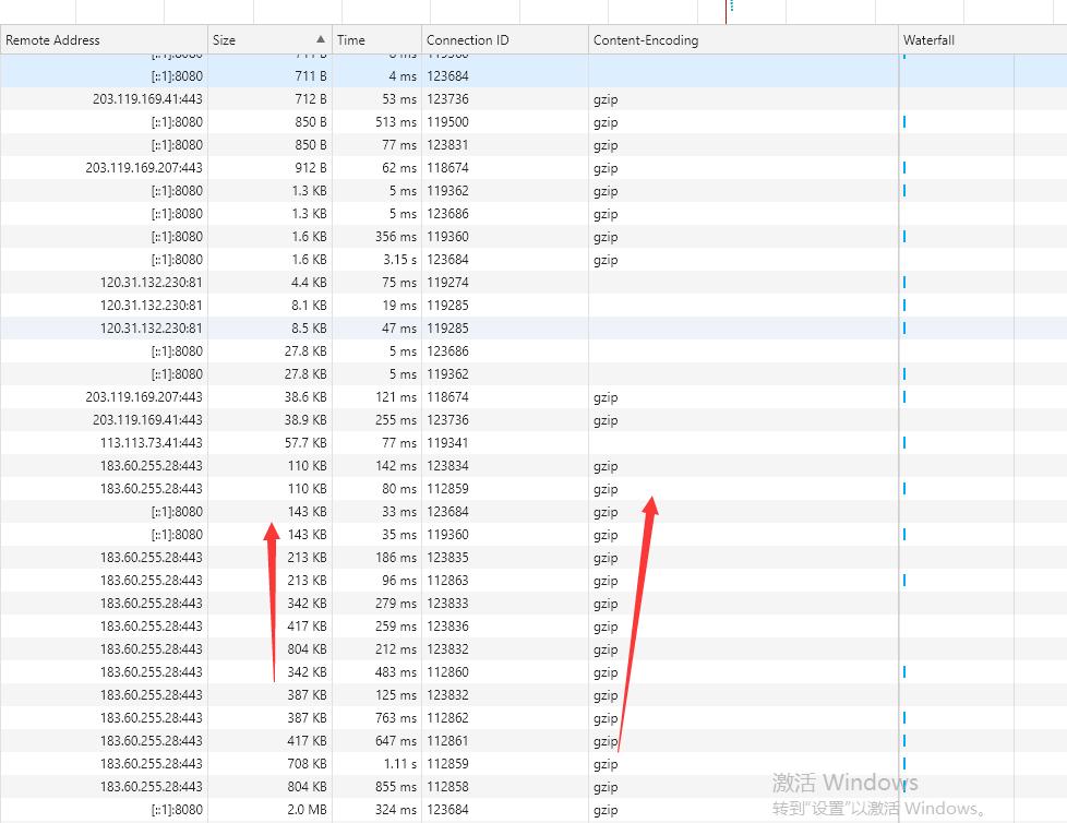 如何通过gzip设置优化dedecms网站的压缩和seo性能？
