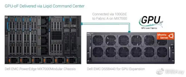 GPU服务器安装VMware会遇到哪些性能瓶颈？