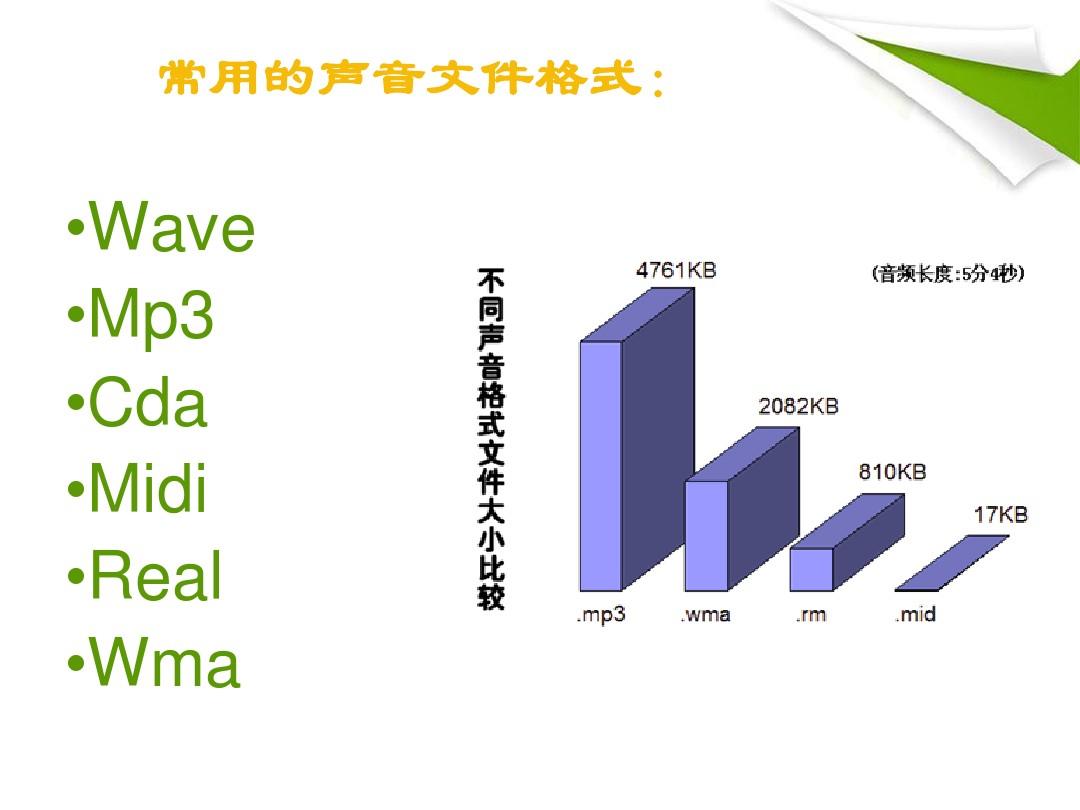 存储声音的常用文件格式有哪些？  第1张
