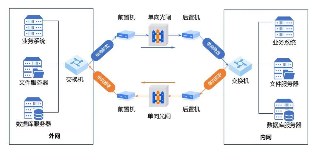 存储和转发交换技术为何仍是现代网络传输的隐形支柱？