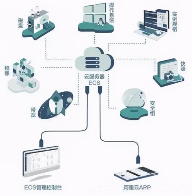 如何快速完成ECS云服务器配置与注册？