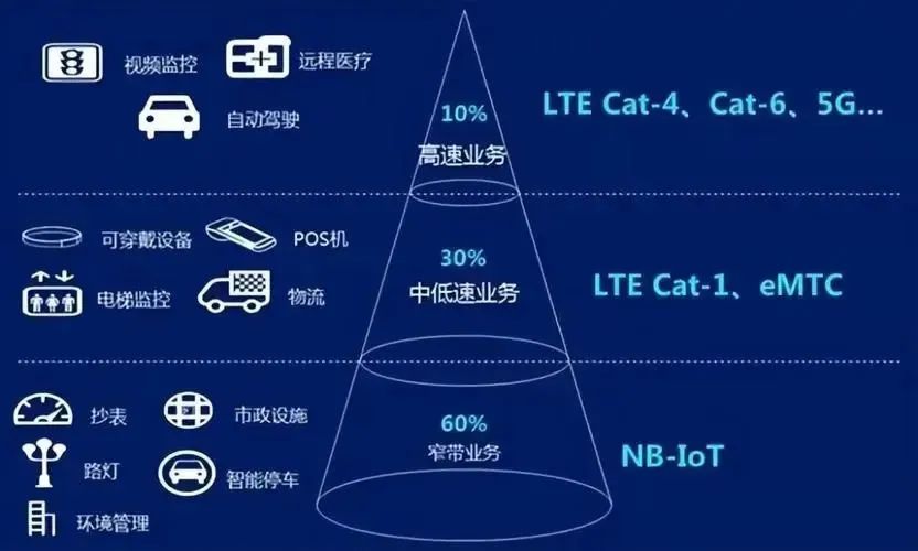 如何在移动通信中解决计算问题？