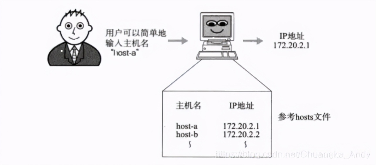 探索lwIP协议源码，它如何实现网络通信的高效性？