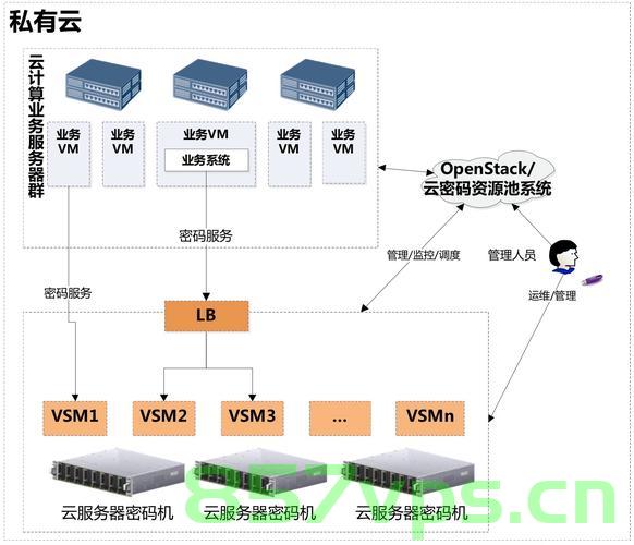 是否需要将云服务器与数据库服务分开购买？探索最佳方案  第1张