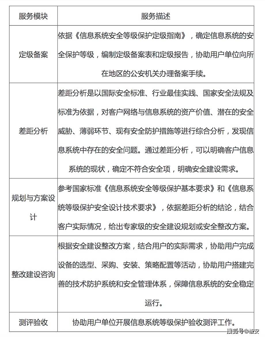 如何查询医院的信息安全保护等级？