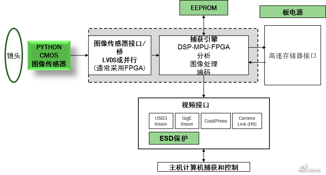 如何有效实施内容图像检测接口方案？  第1张