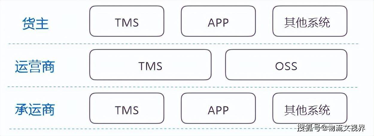 如何深入理解TMS源码的精髓？