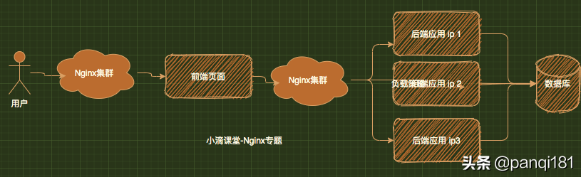 如何利用CAE服务托管Nginx作为静态文件服务器？  第1张