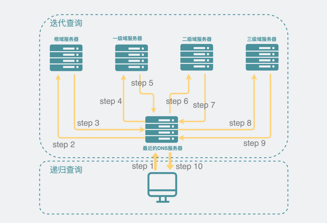 根域名系统（DNS）的13台主根服务器是何时建立的？