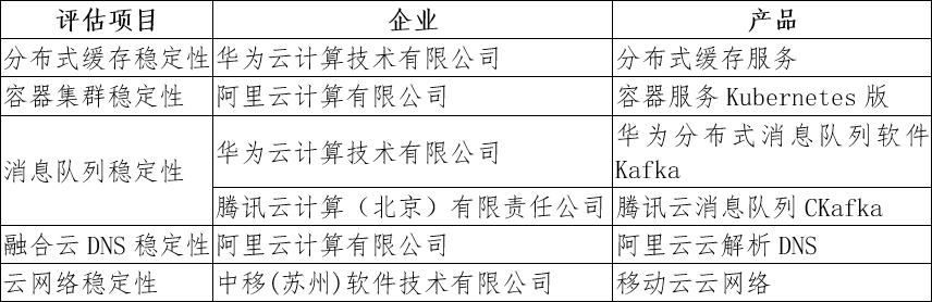 如何评估不同云服务产品并有效查阅其文档？  第1张