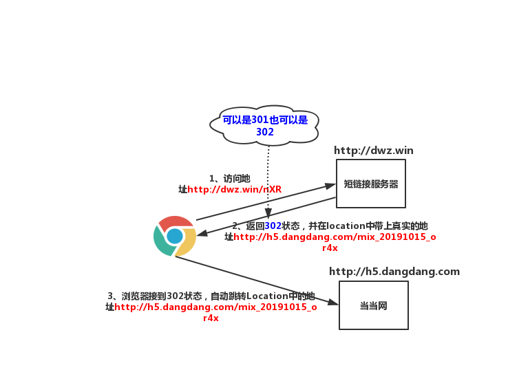 ns1.hwcloudsdns.com._ 域名解析服务，如何确保网站访问的连续性与安全性？