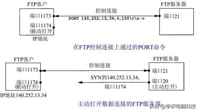 FTP服务器的响应码有哪些，它们各自代表什么意义？