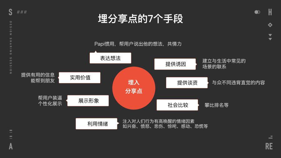 如何高效地分享内容？掌握这些技巧，让你的内容传播得更远！  第1张