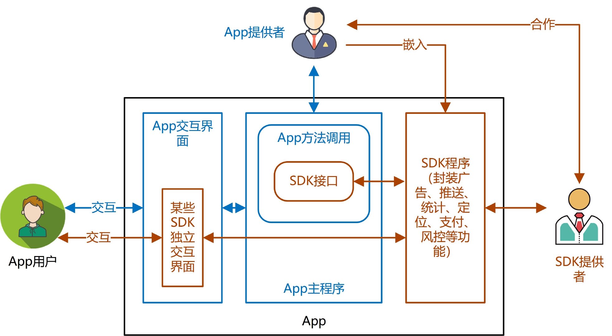 内容审核SDK，如何确保数字平台的内容安全？