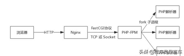 如何深入理解PHP源码的结构和功能？