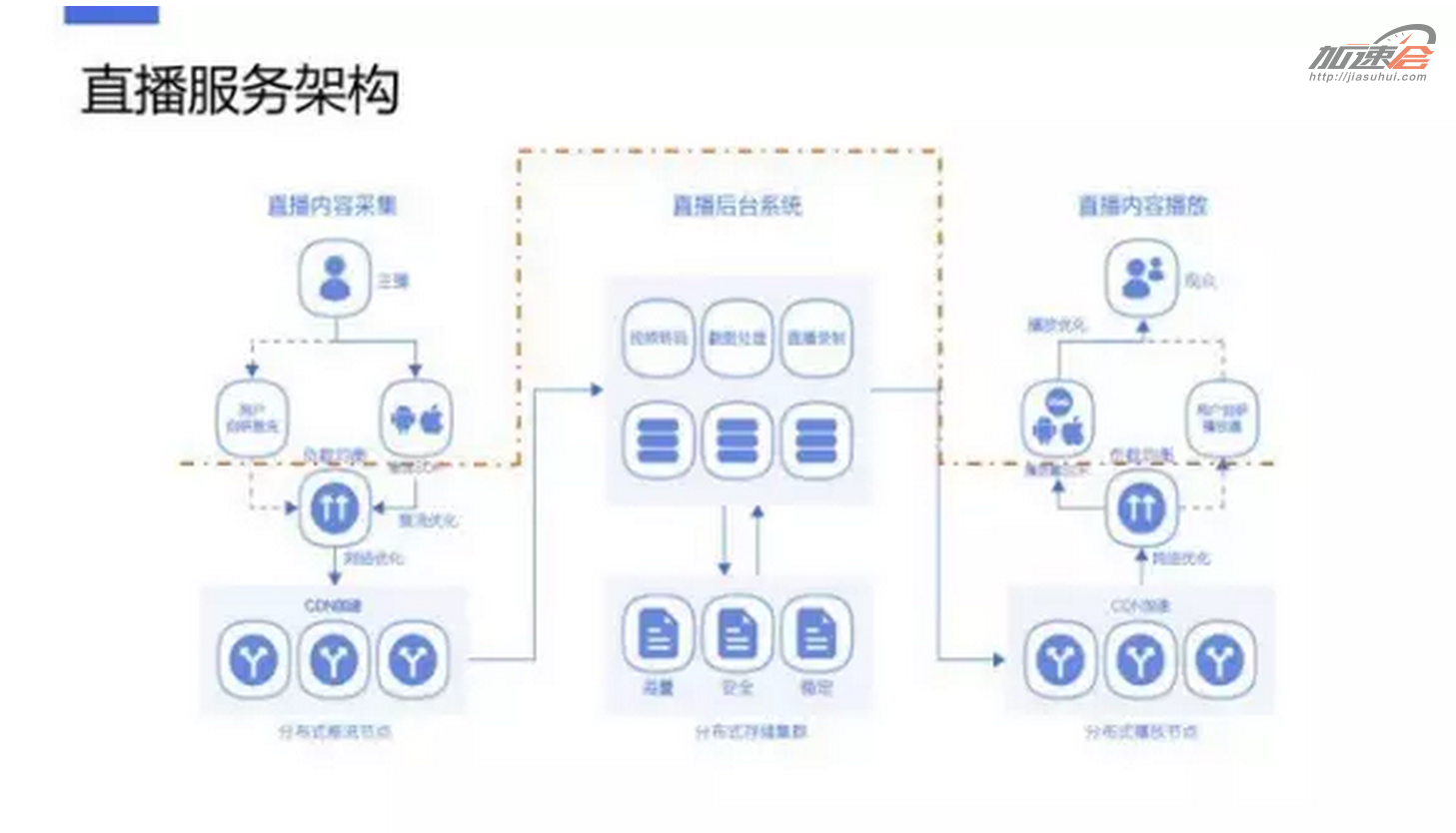 抖音直播的服务器究竟扮演着怎样的关键角色？