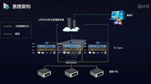 嘟嘟桌面连接服务器背后的必要原因是什么？