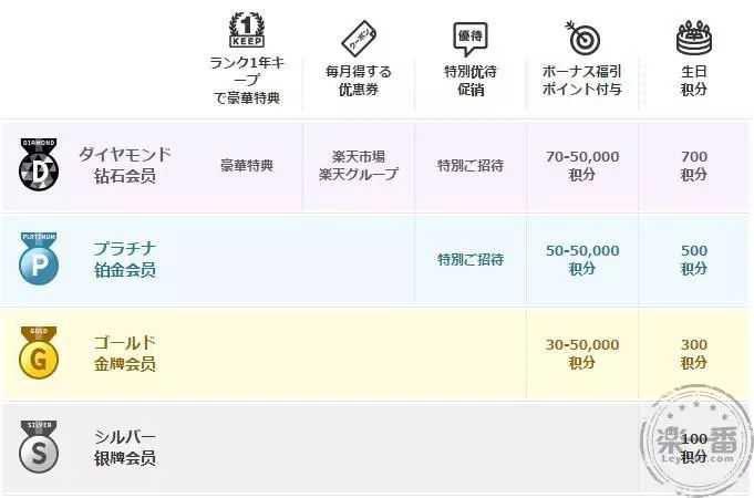 如何选择可靠的日本域名注册服务？