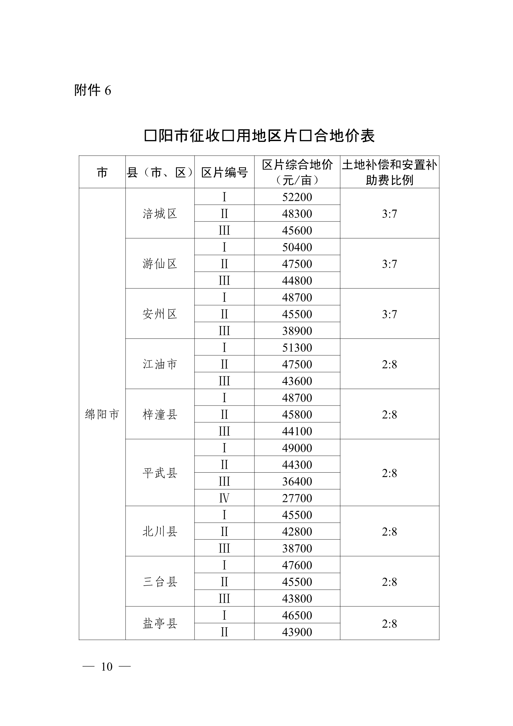 四川地区域名注册价格究竟是多少？揭秘合理费用标准