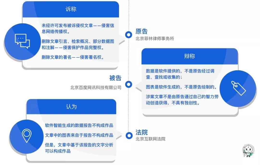 内容文本审核究竟指的是什么？