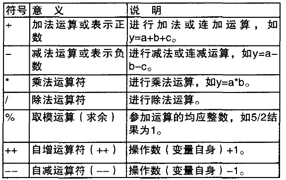 如何在C语言中正确使用除法运算符以避免常见问题？