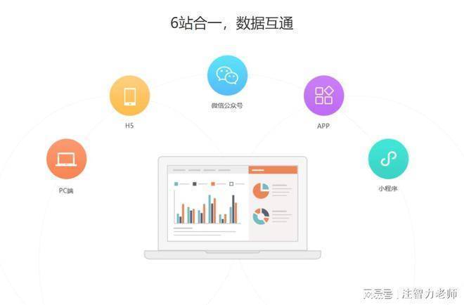 南山网站建设，如何选择合适的创建设备？  第1张
