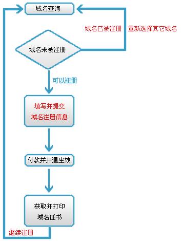 mobi英语域名注册，如何选择合适的mobi域名并成功注册？