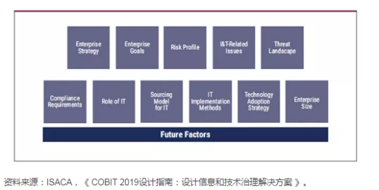 COBIT框架如何帮助企业优化IT治理和风险管理？  第1张