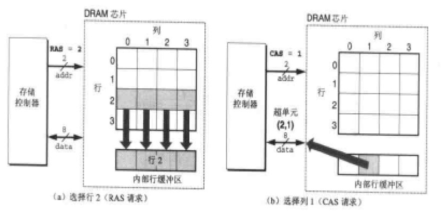 内容地址存储器的工作原理是什么？  第1张