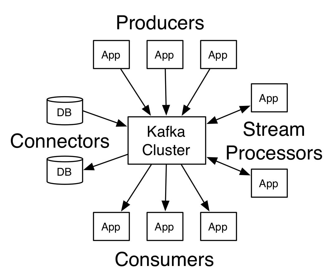 如何利用Kafka SimpleConsumer API创建一个新的简单消费者实例？