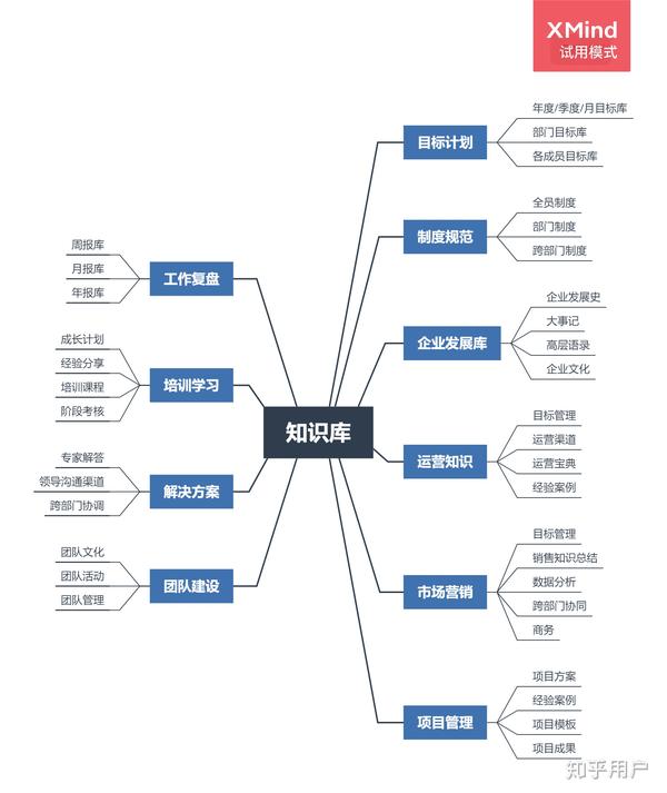 如何构建一个高效的源码知识库系统？