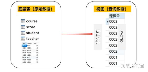 视图索引，它们如何优化数据库查询性能？