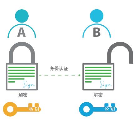 如何确保我拥有与证书匹配的私钥？